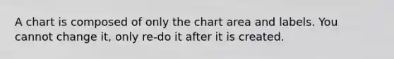 A chart is composed of only the chart area and labels. You cannot change it, only re-do it after it is created.