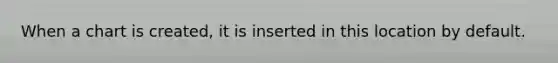 When a chart is created, it is inserted in this location by default.