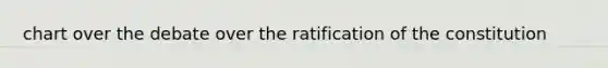 chart over the debate over the ratification of the constitution