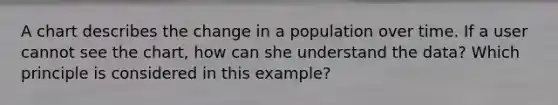 A chart describes the change in a population over time. If a user cannot see the chart, how can she understand the data? Which principle is considered in this example?