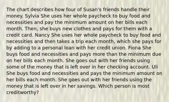 The chart describes how four of Susan's friends handle their money. Sylvia She uses her whole paycheck to buy food and necessities and pay the minimum amount on her bills each month. Then, she buys new clothes and pays for them with a credit card. Nancy She uses her whole paycheck to buy food and necessities and then takes a trip each month, which she pays for by adding to a personal loan with her credit union. Fiona She buys food and necessities and pays more than the minimum due on her bills each month. She goes out with her friends using some of the money that is left over in her checking account. Uli She buys food and necessities and pays the minimum amount on her bills each month. She goes out with her friends using the money that is left over in her savings. Which person is most creditworthy?