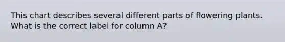 This chart describes several different parts of flowering plants. What is the correct label for column A?