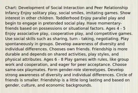 Chart: Development of Social Interaction and Peer Relationship Infancy Enjoy solitary play, social smiles, imitating games. Show interest in other children. Toddlerhood Enjoy parallel play and begin to engage in pretended social play. Have momentary-friends based on possessions or situational factors. Ages 4 - 5 Enjoy associative play, cooperative play, and competitive games. Use social skills such as sharing, turn - taking, negotiating. Play spontaneously in groups. Develop awareness of diversity and individual differences. Chooses own friends. Friendship is more durable and depends on shared activities, play styles, and physical attributes. Ages 6 - 8 Play games with rules, like group work and cooperation, and eager for peer acceptance. Choose same-sex playmates. Form gender-role stereotypes. Develop strong awareness of diversity and individual differences. Circle of friends is smaller. Friendship is a little long lasting and based on gender, culture, and economic backgrounds.