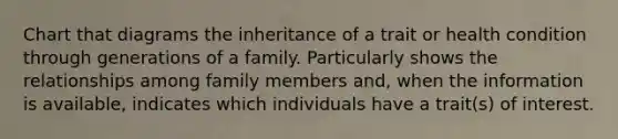 Chart that diagrams the inheritance of a trait or health condition through generations of a family. Particularly shows the relationships among family members and, when the information is available, indicates which individuals have a trait(s) of interest.