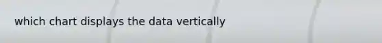 which chart displays the data vertically