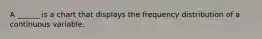 A ______ is a chart that displays the frequency distribution of a continuous variable.