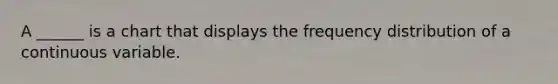 A ______ is a chart that displays the frequency distribution of a continuous variable.