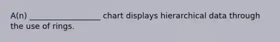 A(n) __________________ chart displays hierarchical data through the use of rings.