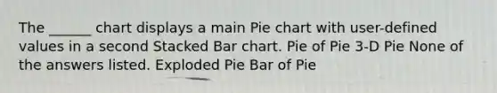 The ______ chart displays a main Pie chart with user-defined values in a second Stacked Bar chart. Pie of Pie 3-D Pie None of the answers listed. Exploded Pie Bar of Pie