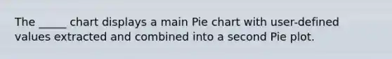 The _____ chart displays a main Pie chart with user-defined values extracted and combined into a second Pie plot.