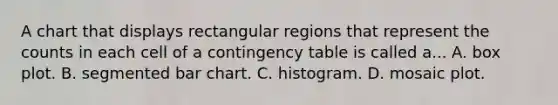 A chart that displays rectangular regions that represent the counts in each cell of a contingency table is called a... A. box plot. B. segmented bar chart. C. histogram. D. mosaic plot.