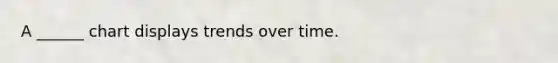 A ______ chart displays trends over time.