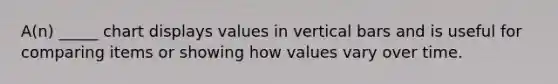 A(n) _____ chart displays values in vertical bars and is useful for comparing items or showing how values vary over time.