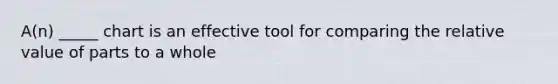 A(n) _____ chart is an effective tool for comparing the relative value of parts to a whole