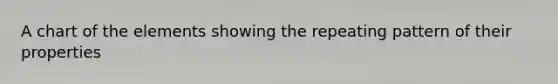 A chart of the elements showing the repeating pattern of their properties