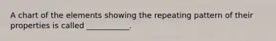 A chart of the elements showing the repeating pattern of their properties is called ___________.