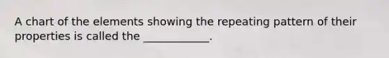 A chart of the elements showing the repeating pattern of their properties is called the ____________.