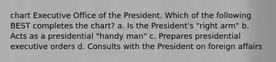 chart Executive Office of the President. Which of the following BEST completes the chart? a. Is the President's "right arm" b. Acts as a presidential "handy man" c. Prepares presidential executive orders d. Consults with the President on foreign affairs