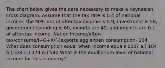 The chart below gives the data necessary to make a Keynesian cross diagram. Assume that the tax rate is 0.4 of national income, the MPC out of after-tax income is 0.9, investment is 58, government spending is 60, exports are 40, and imports are 0.1 of after-tax income. Nation Income/after-tax/consume/I+G+X/(-)exports agg expen consumption- 104 What does consumption equal when income equals 600? a.) 104 b.) 324 c.) 374 d.) 540 What is the equilibrium level of national income for this economy?