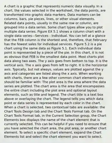 A chart is a graphic that represents numeric data visually. In a chart, the values selected in the worksheet, the data points, are transformed into graphic data markers. Data markers can be columns, bars, pie pieces, lines, or other visual elements. Related data points, usually in the same row or column, are grouped into a data series. Some chart types allow you to plot multiple data series. Figure EX 5.1 shows a column chart with a single data series—Services ‐ Individual. You can tell at a glance that the FEB column is the shortest and, therefore, that February has the fewest sales for individual services. Figure 5.2 is a pie chart using the same data as Figure 5.1. Each individual data point is represented by a piece of the pie. In this chart, it is not as obvious that FEB is the smallest data point. Most charts plot data along two axes. The y axis goes from bottom to top. It is the vertical axis. The x axis goes from left to right. It is the horizontal axis. Typically, but not always, values are plotted against the y axis and categories are listed along the x axis. When working with charts, there are a few other common chart elements you should be familiar with: The plot area is the area where the data series are plotted. The chart area is the area that encompasses the entire chart including the plot area and optional layout elements, such as title and legend. The chart title is a text box above or overlaying the chart. The legend tells you which data point or data series is represented by each color in the chart. When a chart is selected, two contextual tabs are available: the Chart Tools Design tab and the Chart Tools Format tab. On the Chart Tools Format tab, in the Current Selection group, the Chart Elements box displays the name of the chart element that is currently selected. This can be helpful if you need to ensure that you have selected the chart area, the plot area, or another chart element. To select a specific chart element, expand the Chart Elements list and select the chart element you want to select.