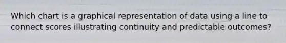 Which chart is a graphical representation of data using a line to connect scores illustrating continuity and predictable outcomes?