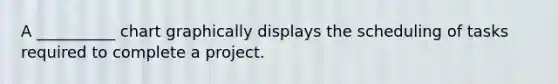A __________ chart graphically displays the scheduling of tasks required to complete a project.