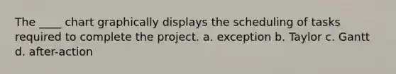 The ____ chart graphically displays the scheduling of tasks required to complete the project. a. exception b. Taylor c. Gantt d. after-action