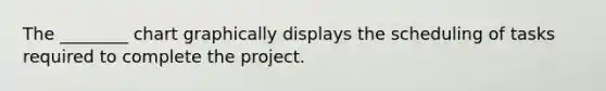 The ________ chart graphically displays the scheduling of tasks required to complete the project.