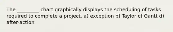 The _________ chart graphically displays the scheduling of tasks required to complete a project. a) exception b) Taylor c) Gantt d) after-action