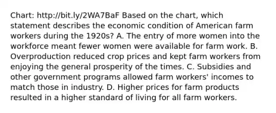 Chart: http://bit.ly/2WA7BaF Based on the chart, which statement describes the economic condition of American farm workers during the 1920s? A. The entry of more women into the workforce meant fewer women were available for farm work. B. Overproduction reduced crop prices and kept farm workers from enjoying the general prosperity of the times. C. Subsidies and other government programs allowed farm workers' incomes to match those in industry. D. Higher prices for farm products resulted in a higher standard of living for all farm workers.