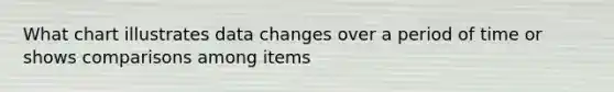 What chart illustrates data changes over a period of time or shows comparisons among items