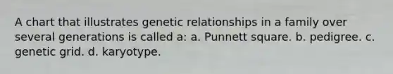 A chart that illustrates genetic relationships in a family over several generations is called a: a. Punnett square. b. pedigree. c. genetic grid. d. karyotype.