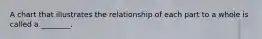 A chart that illustrates the relationship of each part to a whole is called a ________.