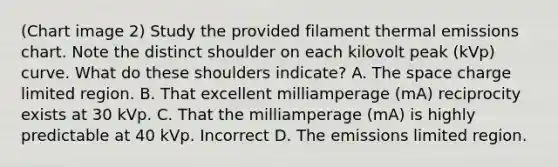 (Chart image 2) Study the provided filament thermal emissions chart. Note the distinct shoulder on each kilovolt peak (kVp) curve. What do these shoulders indicate? A. The space charge limited region. B. That excellent milliamperage (mA) reciprocity exists at 30 kVp. C. That the milliamperage (mA) is highly predictable at 40 kVp. Incorrect D. The emissions limited region.