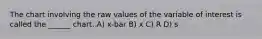 The chart involving the raw values of the variable of interest is called the ______ chart. A) x-bar B) x C) R D) s