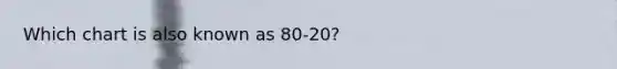 Which chart is also known as 80-20?