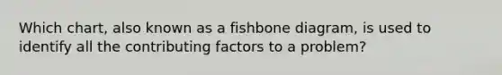 Which​ chart, also known as a fishbone​ diagram, is used to identify all the contributing factors to a​ problem?