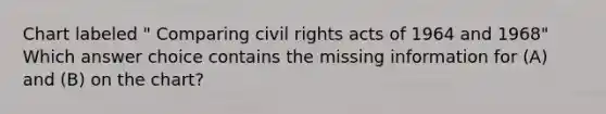 Chart labeled " Comparing civil rights acts of 1964 and 1968" Which answer choice contains the missing information for (A) and (B) on the chart?