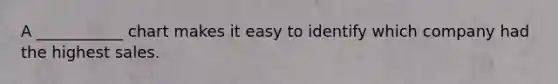 A ___________ chart makes it easy to identify which company had the highest sales.