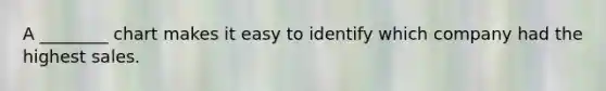 A ________ chart makes it easy to identify which company had the highest sales.