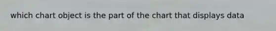 which chart object is the part of the chart that displays data