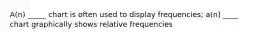 A(n) _____ chart is often used to display frequencies; a(n) ____ chart graphically shows relative frequencies