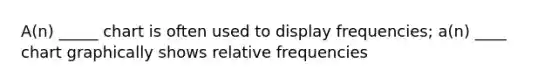 A(n) _____ chart is often used to display frequencies; a(n) ____ chart graphically shows relative frequencies
