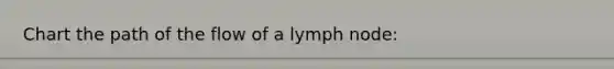 Chart the path of the flow of a lymph node: