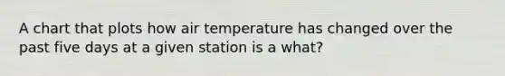 A chart that plots how air temperature has changed over the past five days at a given station is a what?