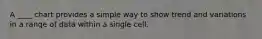 A ____ chart provides a simple way to show trend and variations in a range of data within a single cell.