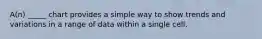 A(n) _____ chart provides a simple way to show trends and variations in a range of data within a single cell.