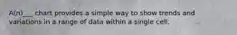 A(n)___ chart provides a simple way to show trends and variations in a range of data within a single cell.