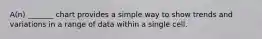 A(n) _______ chart provides a simple way to show trends and variations in a range of data within a single cell.