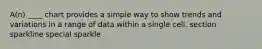 A(n) ____ chart provides a simple way to show trends and variations in a range of data within a single cell. section sparkline special sparkle